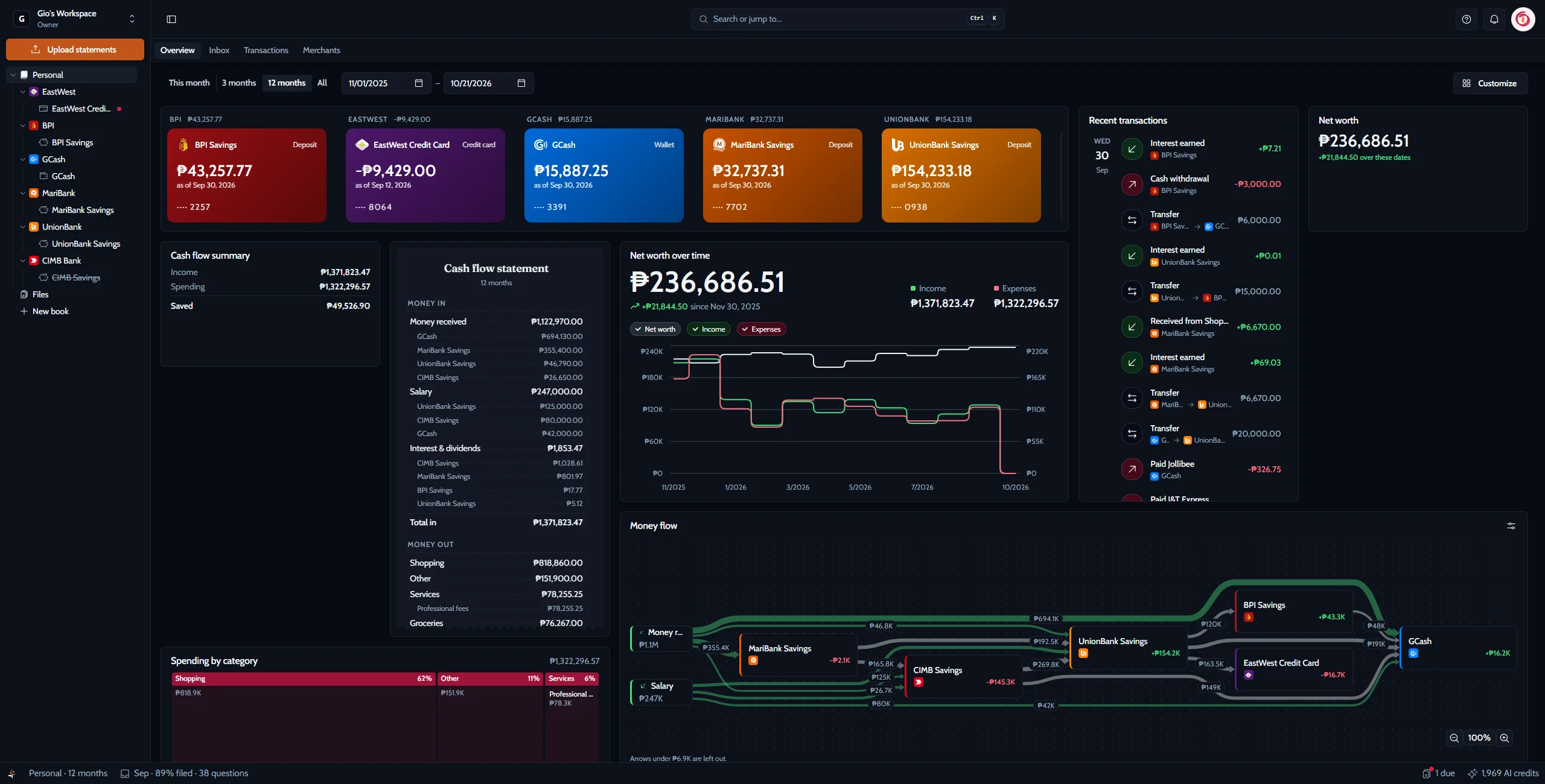 Sentinel's overview: account balance cards, a cash flow statement, net worth over time, and a money flow chart.