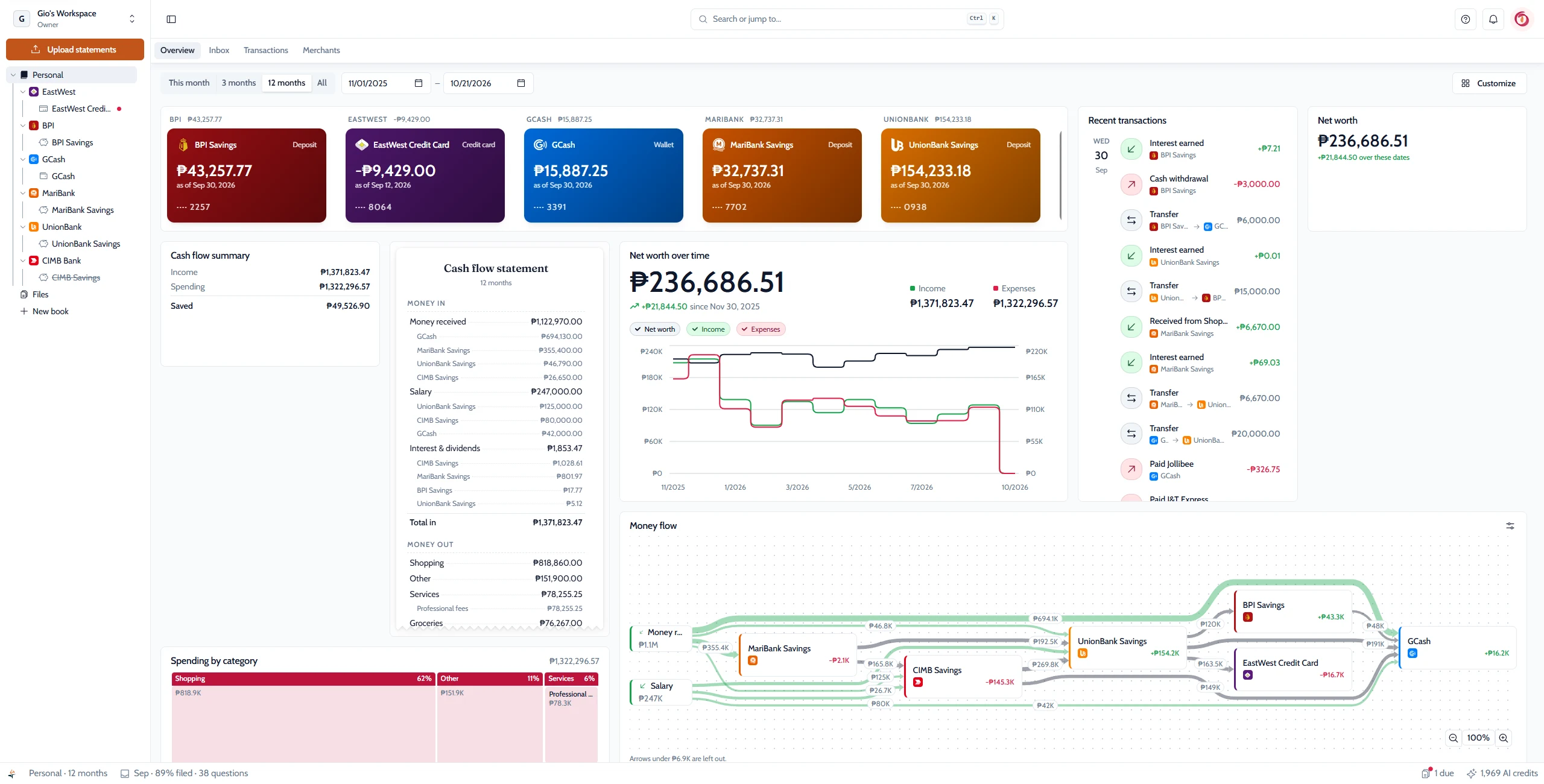 Sentinel's overview: account balance cards, a cash flow statement, net worth over time, and a money flow chart.